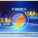 新时代改革开放和现代化建设取得新的历史性成就