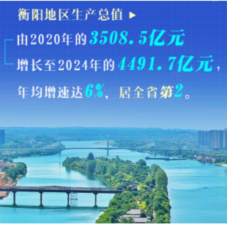 数说“十四五”｜衡阳答卷：坚定扛起省域副中心城市的历史担当
