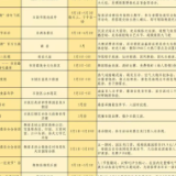 五一“衡”好玩 | 超80项，这些活动速来get！