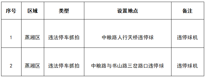 注意！衡阳市区新增2处“电子眼”