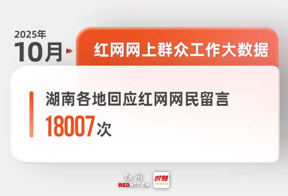 10月湖南各地回应网民留言18007次丨红网网上群众工作大数据