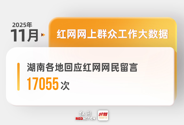 11月湖南各地回应网民留言17055次丨红网网上群众工作大数据
