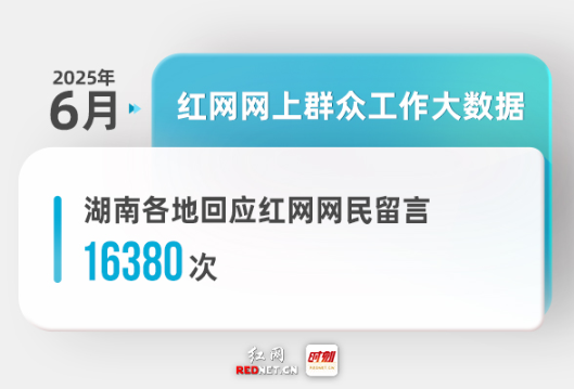 6月湖南各地回应网民留言16380次丨红网网上群众工作大数据