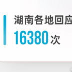 6月湖南各地回应网民留言16380次丨红网网上群众工作大数据