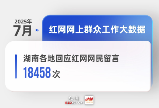 7月湖南各地回应网民留言18458次丨红网网上群众工作大数据