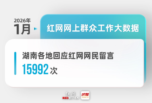 1月湖南各地回应网民留言15992次丨红网网上群众工作大数据
