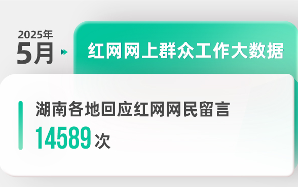 5月湖南各地回应网民留言14589次丨红网网上群众工作大数据