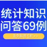 统计知识问答69例⑯：什么是常住人口城镇化率？