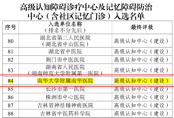衡阳唯一！南华医院入选国家级“高级认知障碍诊疗中心建设单位”