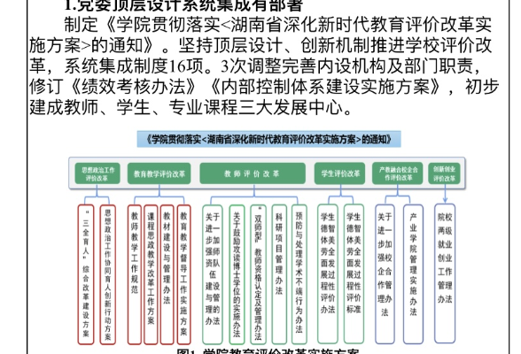 湖南高铁职院“深化新时代教育评价改革”试点工作取得实效