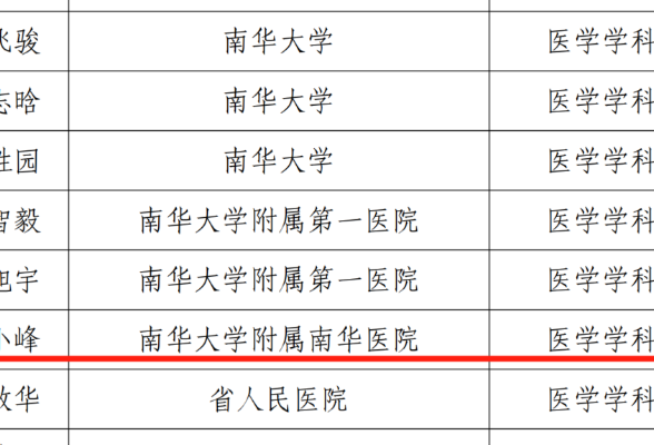 喜报！南华医院2名专家入选湖南省卫生健康高层次人才