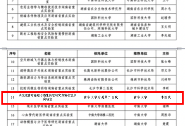 新突破！南华附二医院获批湖南省重点实验室