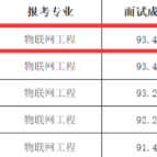 湖南环境生物职院三学子凭借省技能竞赛一等奖“圆梦”本科