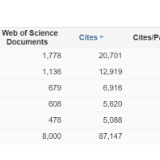 南华大学生物学与生物化学学科进入ESI全球前1%学科