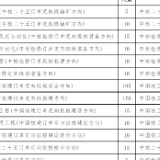 毕业即就业！南华大学核产业特岗首次招生480人