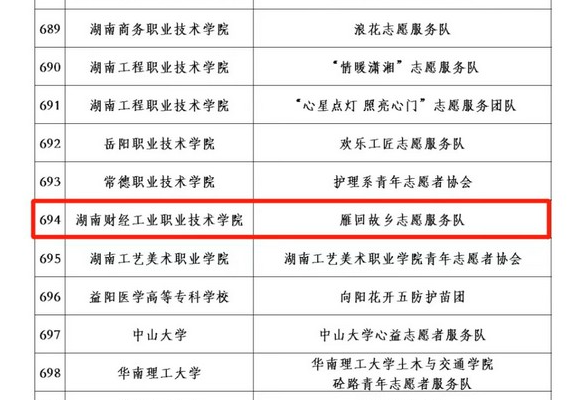 喜报！湖南财工职院志愿服务团入选2023年全国“七彩假期”志愿服务示范团队