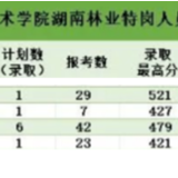 2023年专科提前批录取结束，湖南环境生物职院最高分超本科线106分!