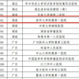 南华附一医院入选全国首批宫颈癌规范诊疗质量控制试点单位名单