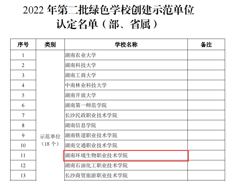 湖南环境生物学院获评省级绿色学校创建示范单位