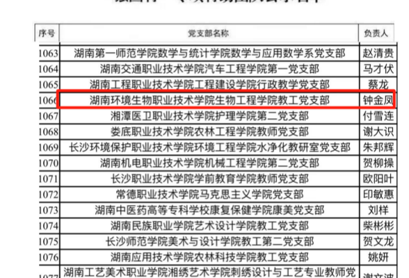 全国荣誉！湖南环境生物职院这支团队入选全国高校“双带头人”教师党支部书记“强国行”专项行动团队