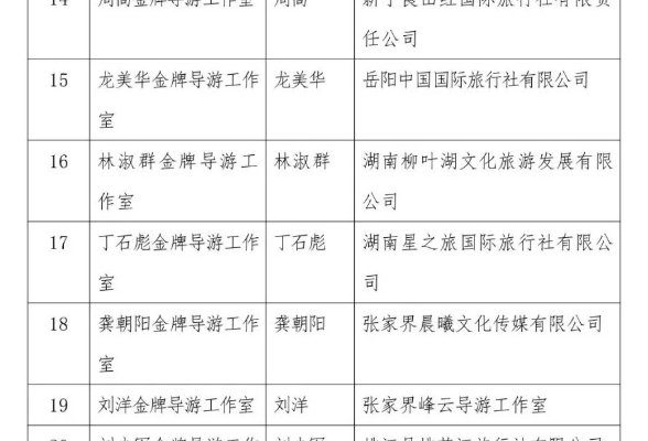 湖南省首届“金牌导游工作室”名单公布，衡阳市五家工作室入选！