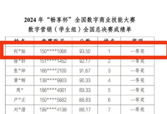 湖南环境生物职院学生在2024年“畅享杯” 全国数字商业技能大赛全国总决赛中斩获一等奖第一名