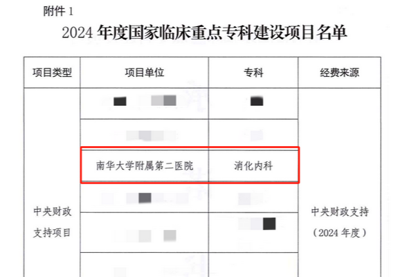 新突破！南华附二医院消化内科获批国家临床重点专科建设项目