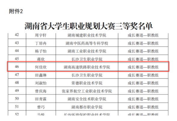 湖南高铁职院在湖南省大学生职业规划大赛荣获两大奖项
