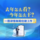 去年怎么看？今年怎么干？｜一图读懂衡阳住建工作