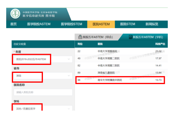 南华医院重症医学科跻身全国百强，五年ASTEM排名稳居前列