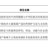 湖南交通工程学院首次获批教育部人文社会科学研究青年基金项目立项