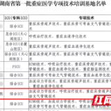 南华大学附属南华医院重症医学科获评湖南省首批重症医学专项技术培训基地