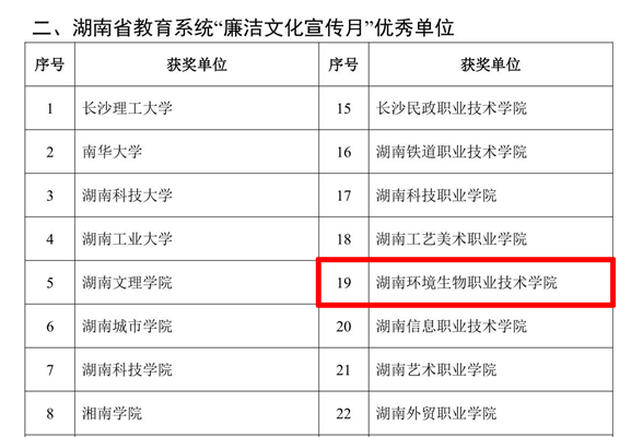 廉洁文化铸魂育人，湖南环境生物职院荣获省级表彰