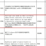 护理科研新突破!衡阳市中心医院两篇论文荣获省自优秀学术论文