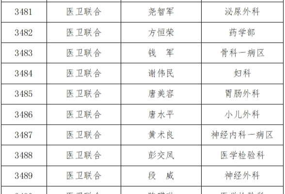 衡阳市中心医院2025年度湖南省自然科学基金项目立项创历史新高