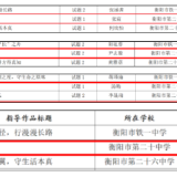 衡阳市第二十中学在湖南省第三届“高中生杯”创意作文大赛市级复赛中斩获佳绩