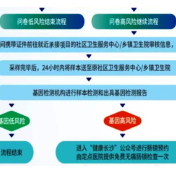 利好来了！长沙市天心区启动结直肠癌免费筛查项目