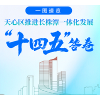 城市向南 融城向新 | 一图速览天心区推进长株潭一体化发展“十四五”答卷