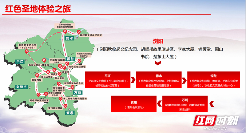 红色旅游线路方案图片