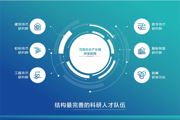 六大技术研究院.jpg
