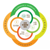 今年第4笔！永清环保再与江西省吉安市签订药剂供应合作