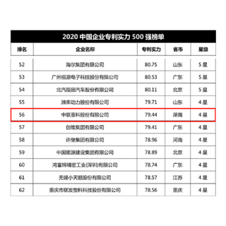 2020中国企业专利实力500强榜单发布 中联重科持续占据行业第一