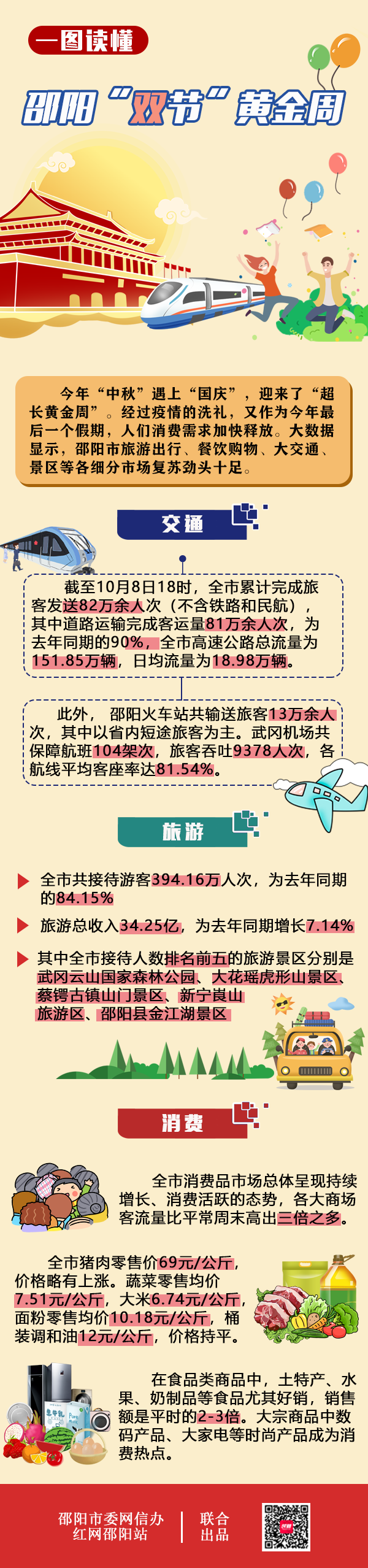 双节数据.png
