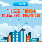 一图读懂丨“十三五”邵阳市住建系统民生保障成绩单