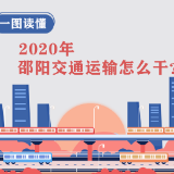 一图读懂丨2020年邵阳交通运输怎么干？