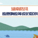 动漫丨时小刻带您了解湖南防汛应急响应等级那些事