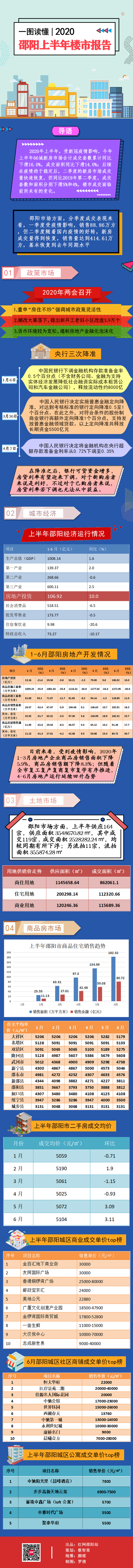 图说房地产11.png