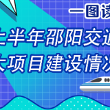一图读懂丨上半年邵阳交通大项目建设情况