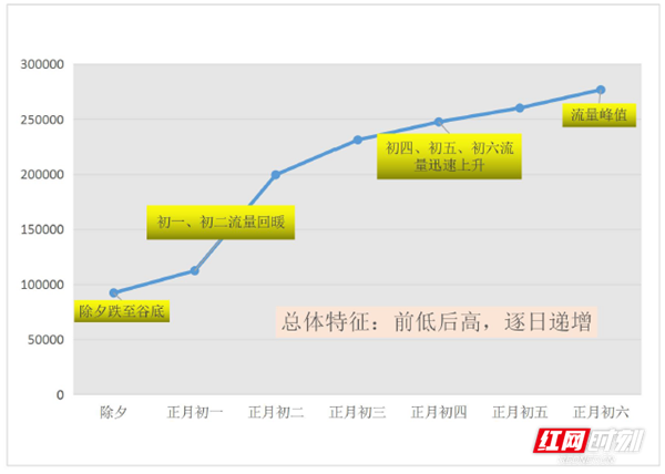 邵阳高速2021 年“春节”期间 路网研判及预警预报_邵阳头条网