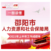 一图读懂丨邵阳人社2021年上半年“民生答卷”出炉